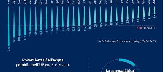 acqua rubinetto potabile regole ue