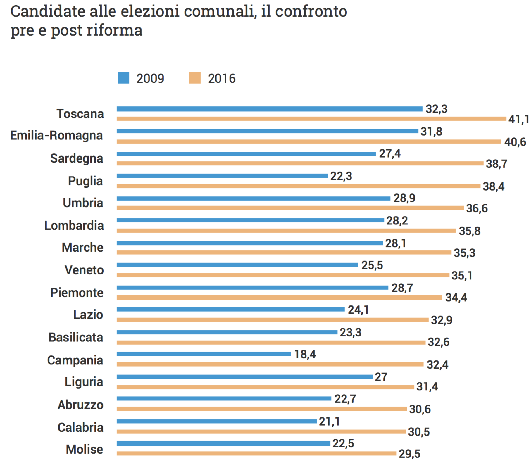 Donne In Politica I Numeri