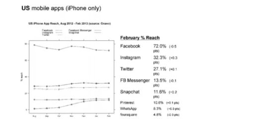 facebook whatsapp