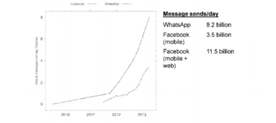 facebook whatsapp