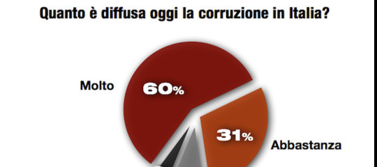 decreto anticorruzione