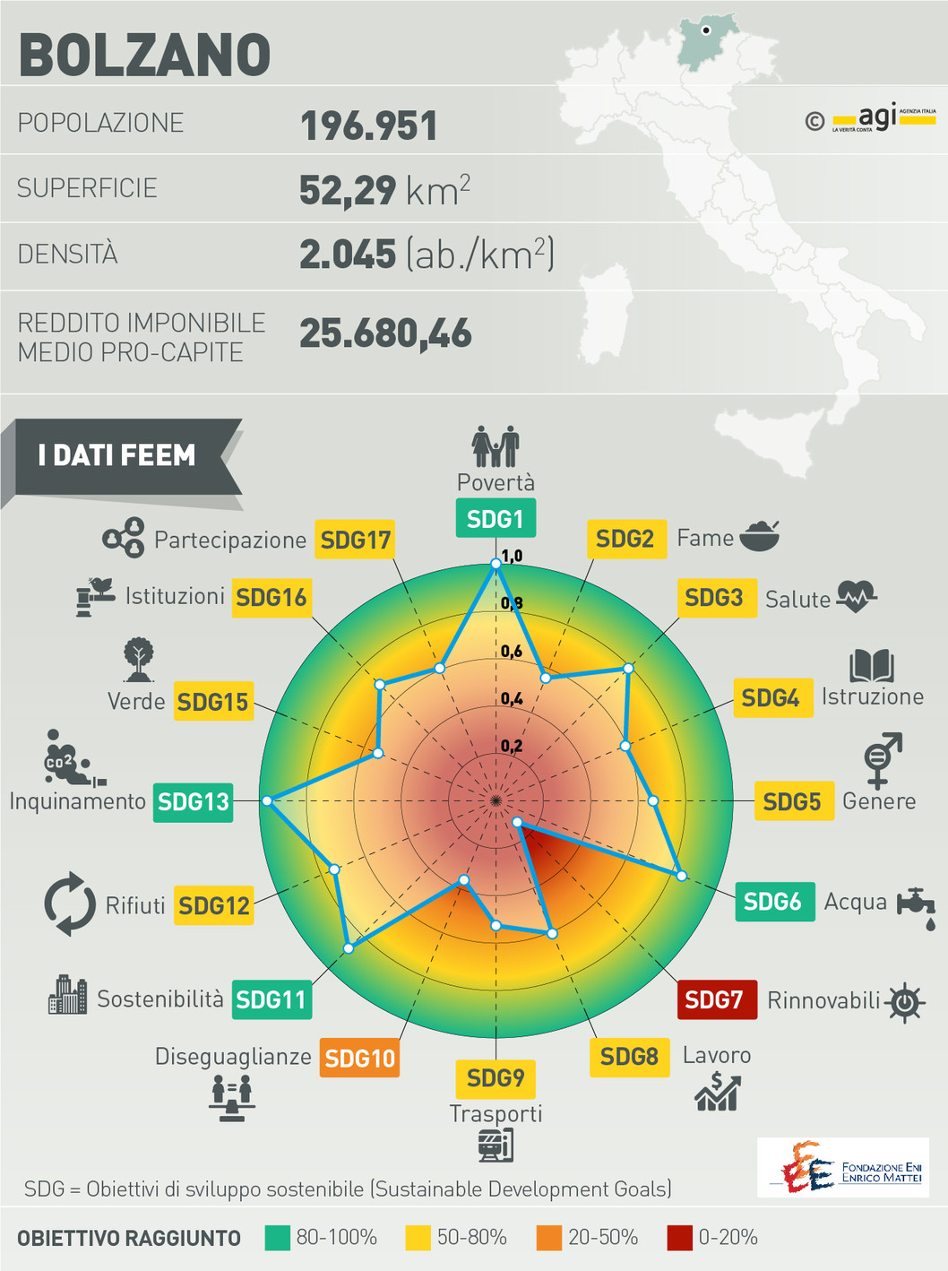 Viaggio Nelle Citta Sostenibili Bolzano Vuole Emulare Il Modello Copenaghen