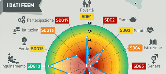 caltanissetta qualita vita