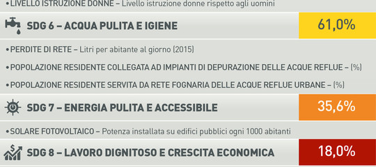 caltanissetta qualita vita