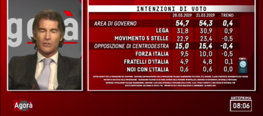 Sondaggi lega m5s pd