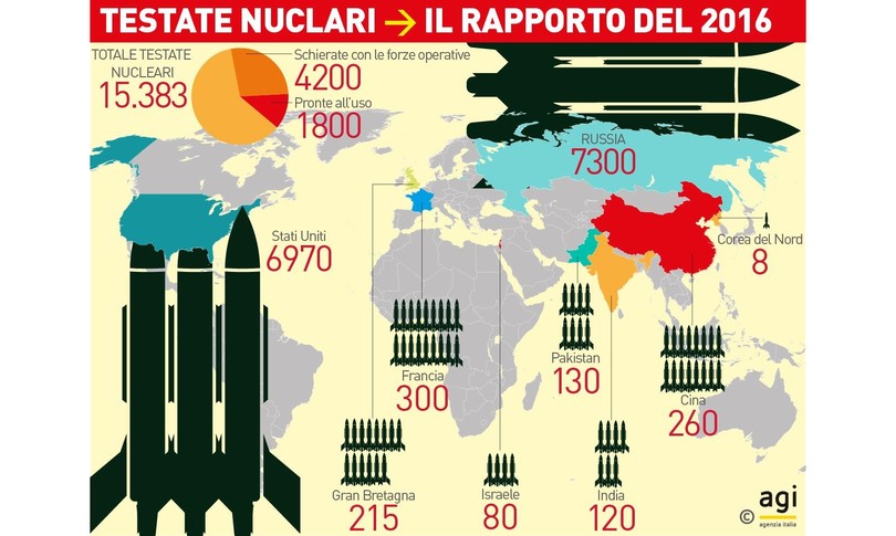 disarmo trattato Onu armi nucleari