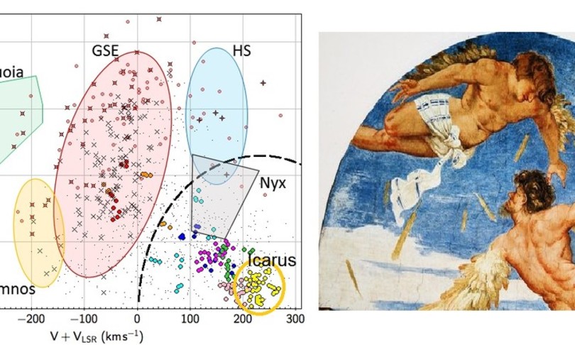 individuato gruppo stelle antica galassia Icarus
