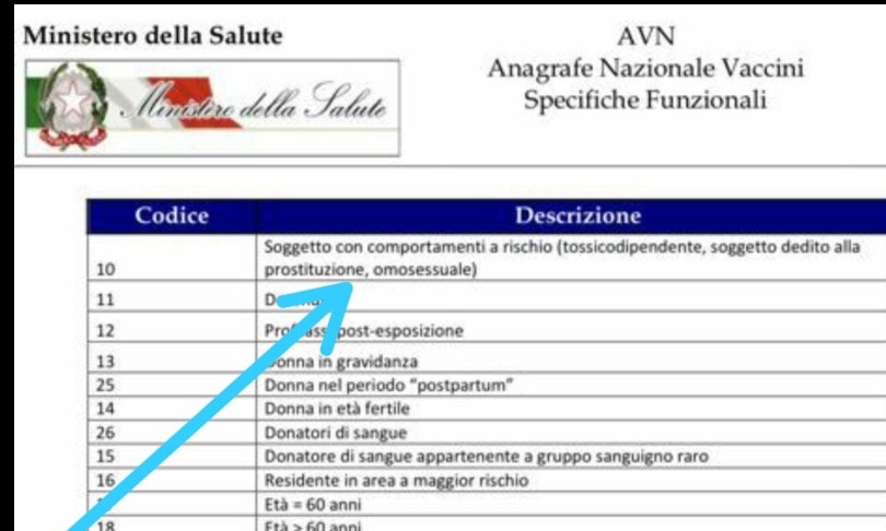 Omosessualita comportamento rischio Covid tabella ministero Salute