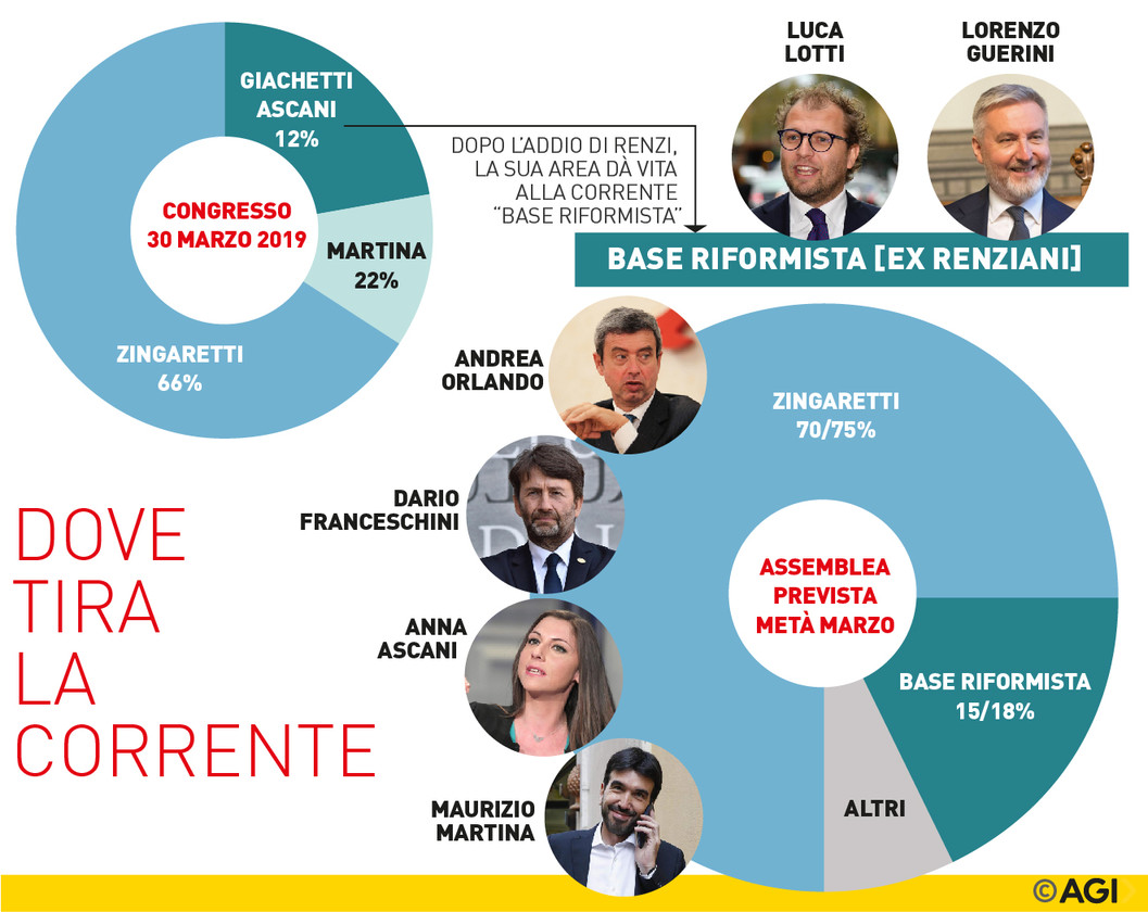 Due anni fa le primarie incoronarono Zingaretti, oggi le correnti tornano a Due anni fa le primarie incoronarono Zingaretti, oggi le correnti tornano a
