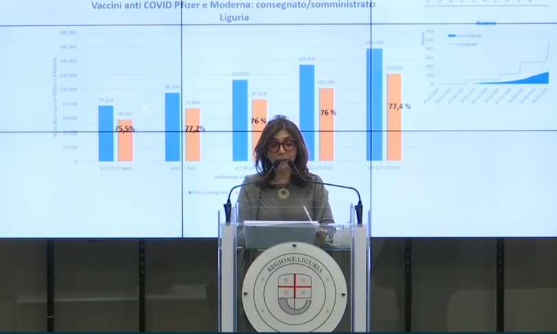 quotidiana guerra covid donne liguri