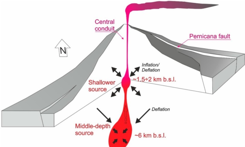 etna cuore pulsante volto
