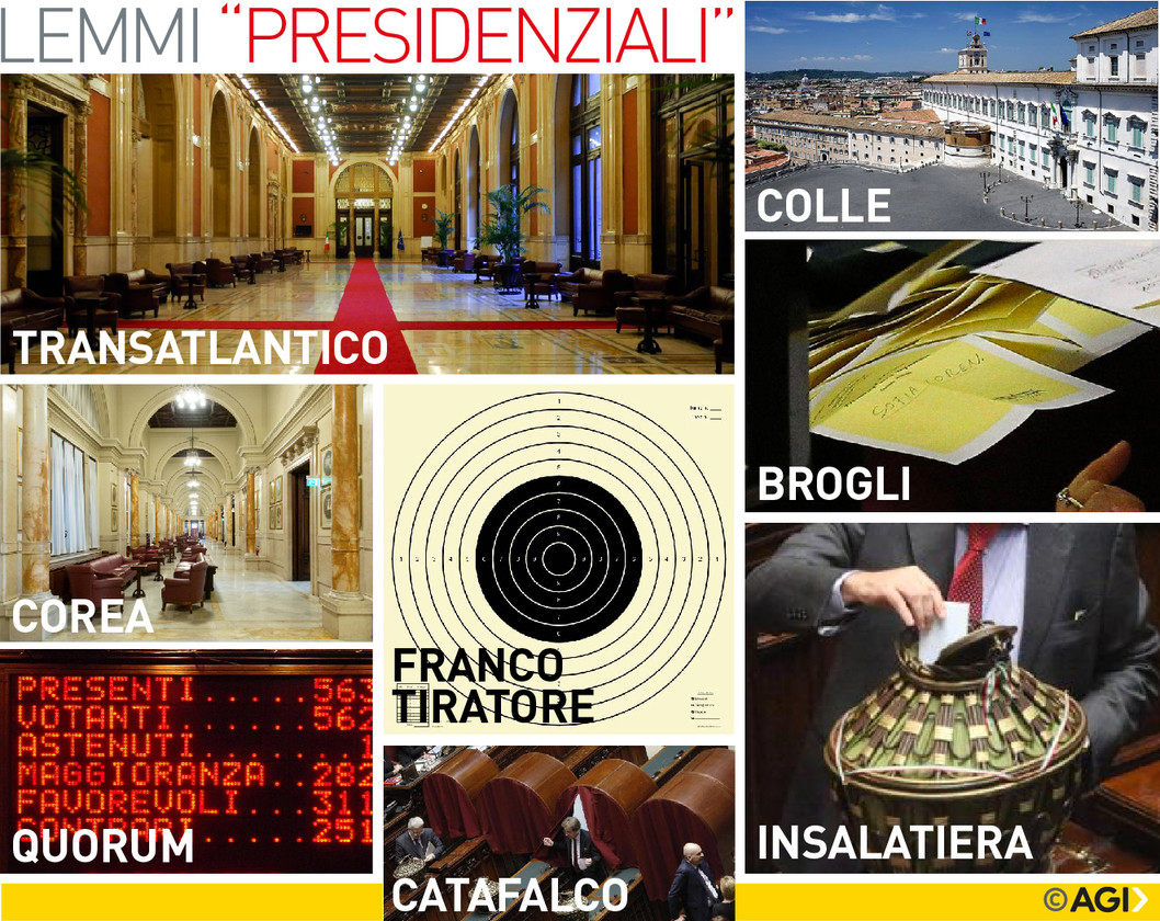 Il dizionario del voto del Presidente della Repubblica