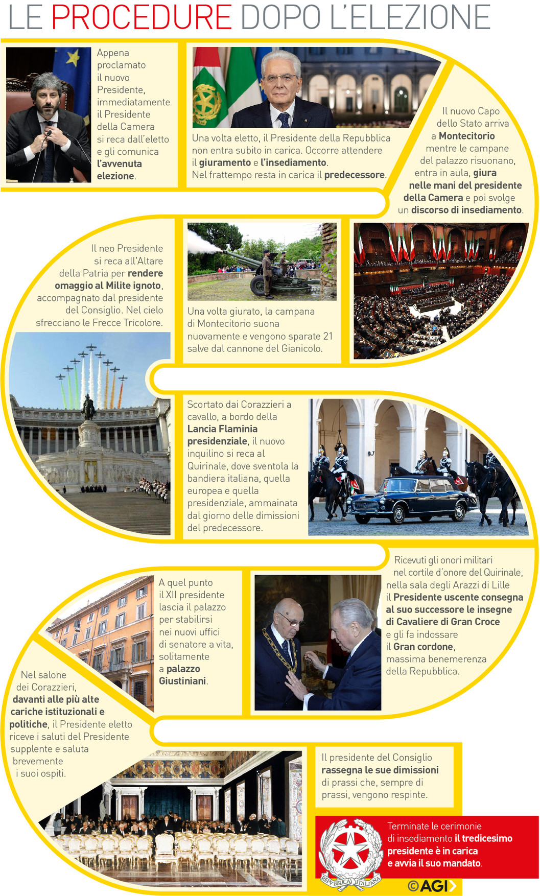 Tutti i presidenti eletti dopo il quarto scrutinio Tutti i presidenti eletti dopo il quarto scrutinio