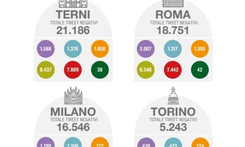 odio in rete donne disabili gay piu minacciati
