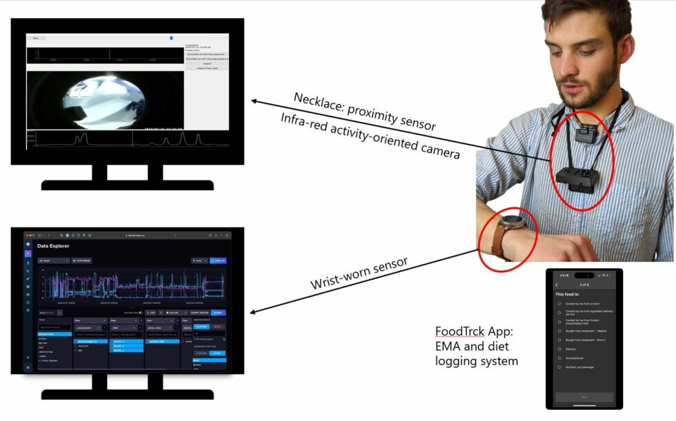 Come fare a non abbuffarsi? Ci aiuterà lo smartwatch