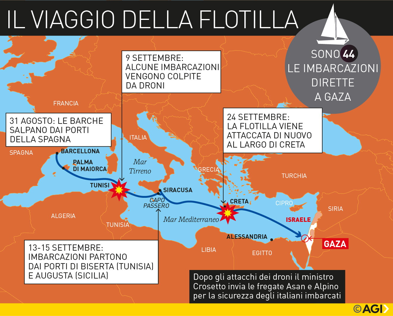 La Flotilla "siamo a 90 miglia da Gaza, decine di barche a 4 miglia da noi". Meloni: "Insi…