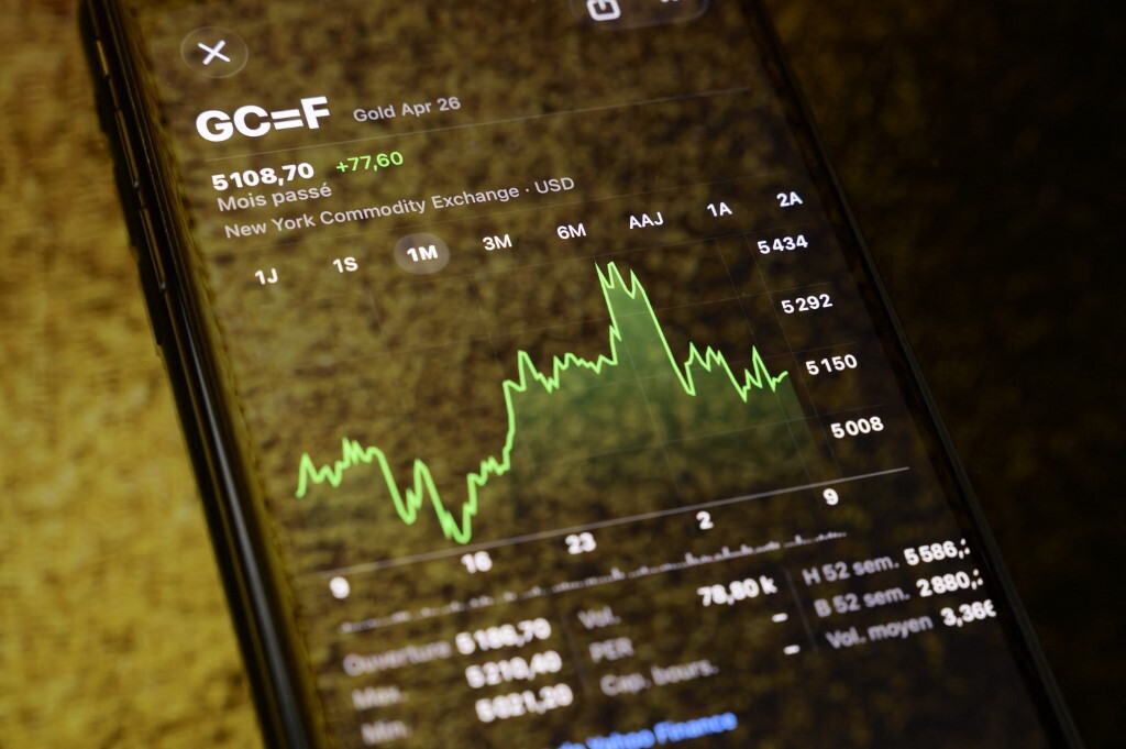 Perché l'oro non si comporta come il petrolio