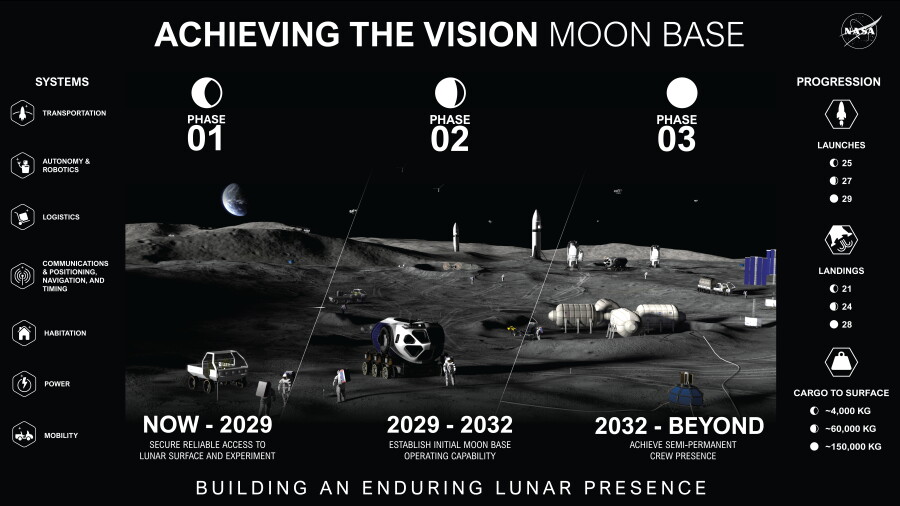 La NASA fonda la prima "città" sulla Luna: ecco il piano per abitarci