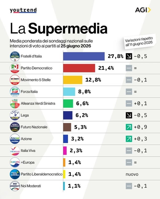 Supermedia 25 giugno