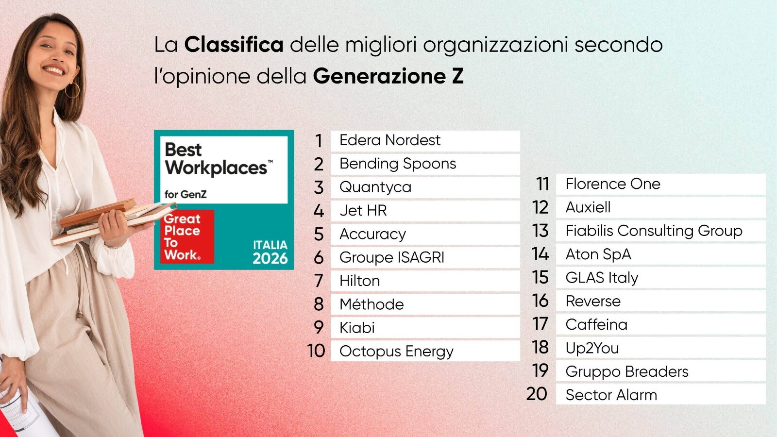 Lavoro, le 20 aziende più amate dalla Gen Z