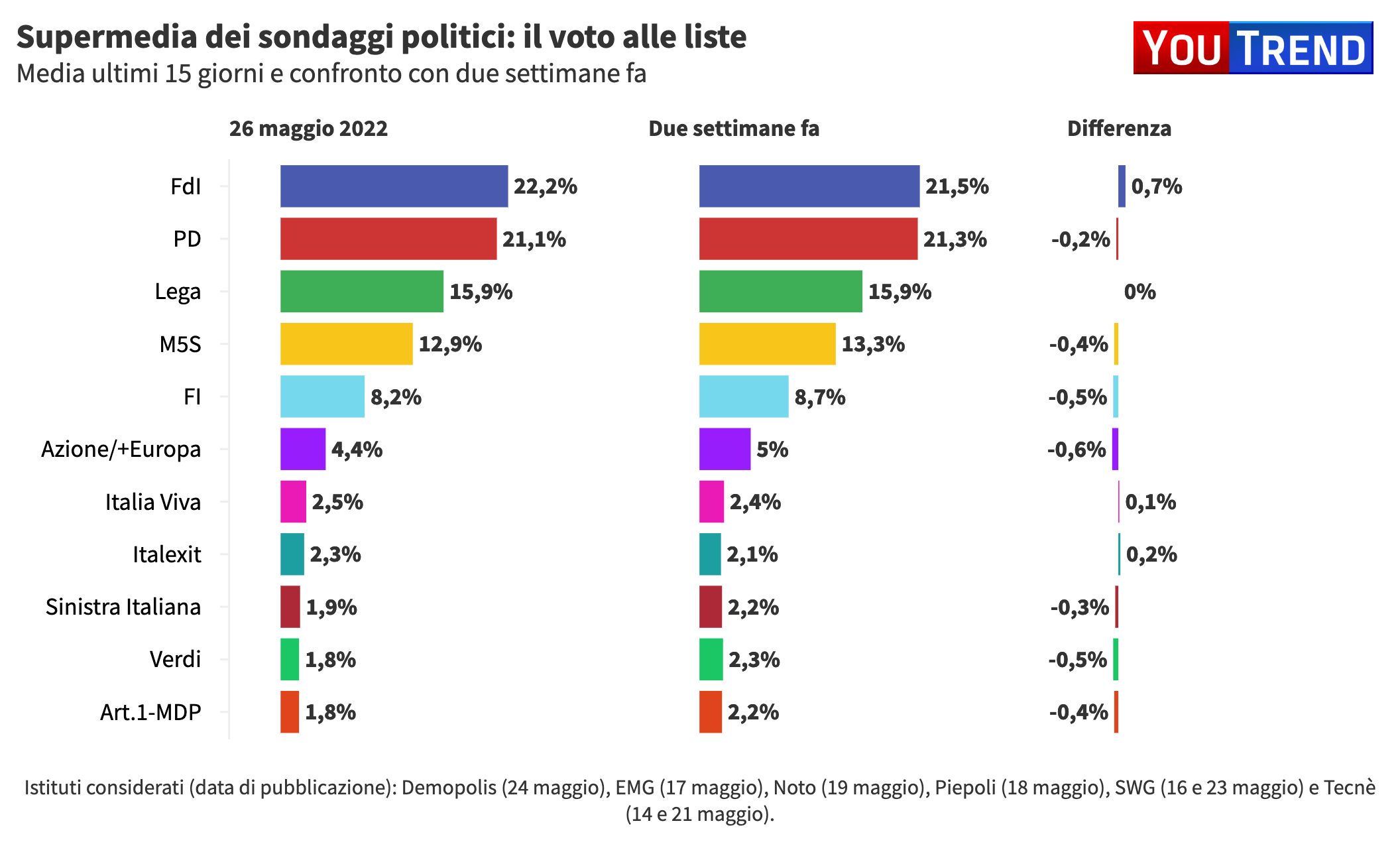 Fratelli d Fratelli d